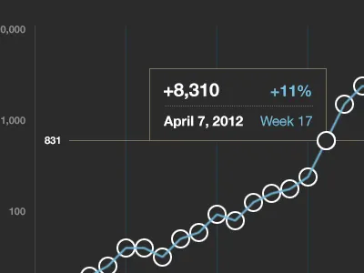 Point Label graph label points