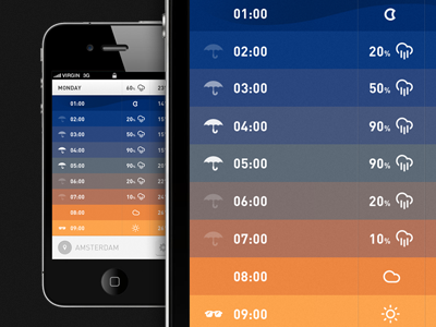 Umberapp iphone rain ui umbrella weather