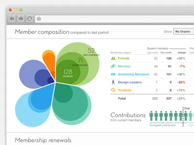 Glyph in action blossom chart dashboard glyph illustrator visualization wip