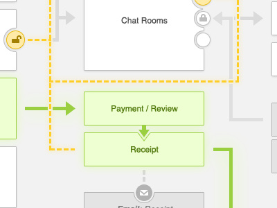 Flow Chart - User flow chart diagram flow workflow