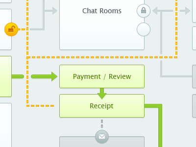 FlowChart chart diagram flow grid process scheme