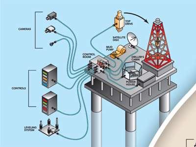 Offshore Detail 1 oil derrick offshore isometric schematic
