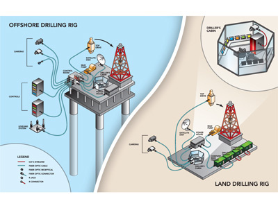Offshore isometric oil rig schematic
