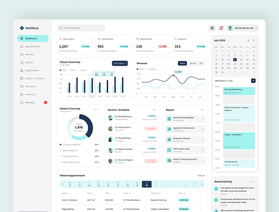 WellNest – Hospital Management Dashboard Figma Template departement details doctor ui doctors schedule figma template healthcare tech healthcare ui hospital admin hospital dashboard inventory management medical management mobile friendly design patients details responsive design tablet ui ui inspiration ui showcase ui trends wellnest dashboard