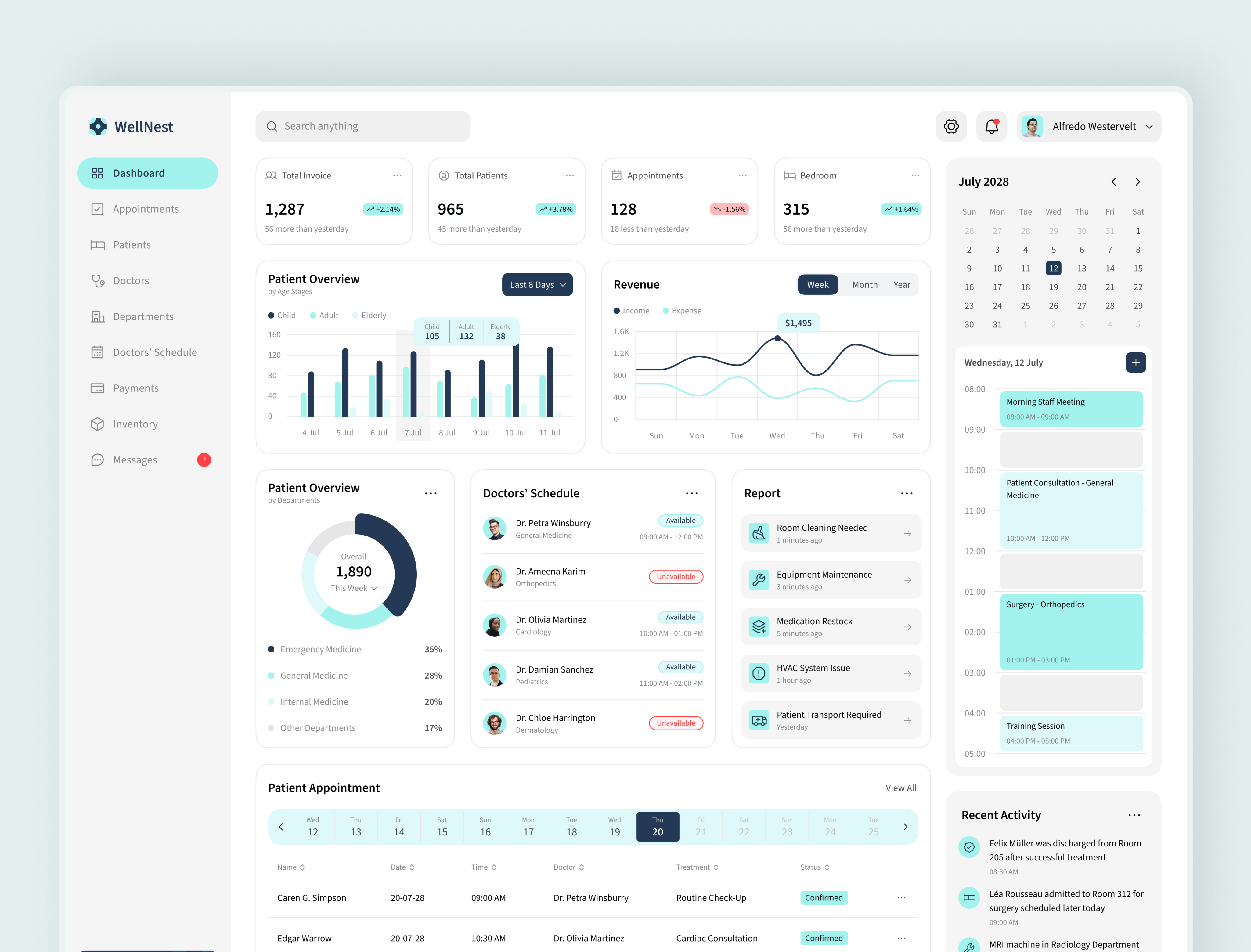 Example of Admin Dashboard UI Design