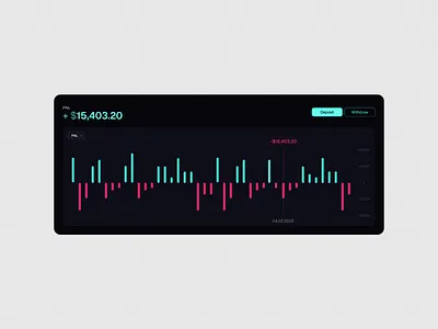 Pnl Chart chart crypto chart pnl