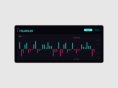 Pnl Chart chart crypto chart pnl