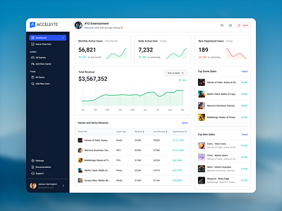 Accelbyte - Dashboard Game Management admindashboard catalogdesign creativedesign dashboarddesign designcommunity designinspiration designportfolio digitaldesign gamedev gamedevelopment gamemanagement gamepublishing gameui uidesign userexperience uxdesign visualdesign webdesign