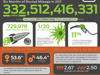 A look at MapQuest - Infographic (top) illustration infographic information design typography