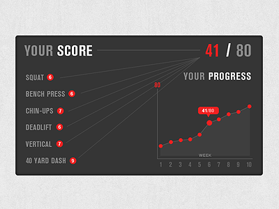 Your Score Panel dashboard ui