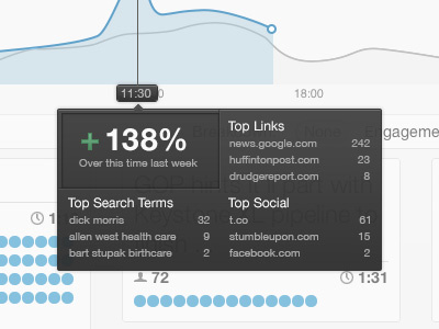 You want some tooltips? chartbeat concurrents data viz tooltip