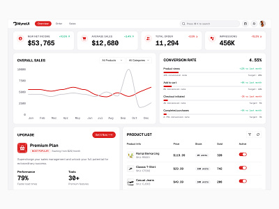 Dashboard UI - Day 24 of 31 charts design header minimal saas statistics table ui web design