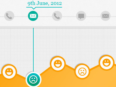 Gather - Emotional Analytics emotions happy icons smile timeline