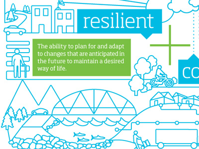 resilient communities, left city community energy illustration outlines people transportation water