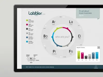 Labbler Landing Page business colors community infographic interface music statistics ui ux