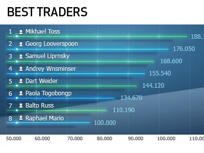 "Demo Championship" results table graph results table