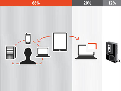 Tablets in SMB's icons infographic tech