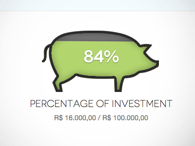 Budget Meter (animated gif) budget clean infographic interface investiment mask pig ui