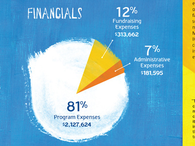 Financials annual report graph grunge paint paint brush pie chart texture