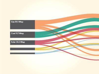 sankey chart data datavisualization dataviz diagram graph infographic sankey visualization