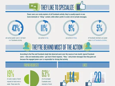 Demandforce Facebook Power Users Dribbble inherit internet power shall the users