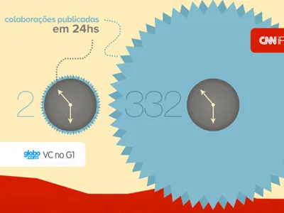 Infographic details infographic