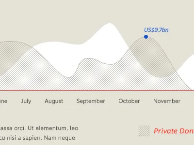 Ending Poverty Graph Style graph information graphic statistics