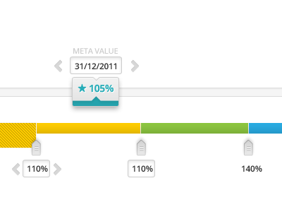 Kpis app chart clean hr kpi metrics product slider