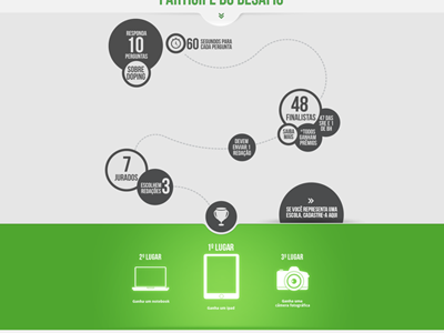 Full eliptiacal infographic circle eliptical infografic infographic landingpage web