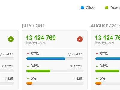 Admin Statistics admin analytics chart progres statistics stats ui
