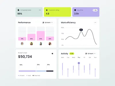 Dashboard for a Financial Product ✦ Flusync design interface product service startup ui ux web website