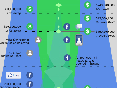 Facebook infographic coming soon... facebook infographic timeline