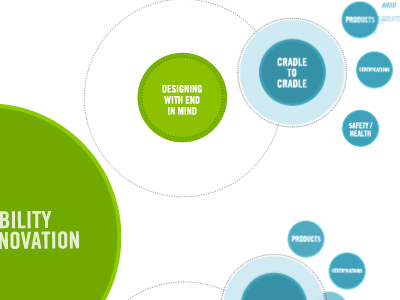 Motion infographic