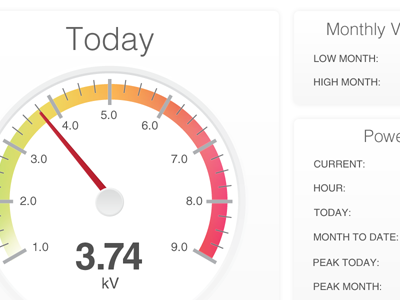 Power Management ipad ipad app kv kw power power management speedometer w