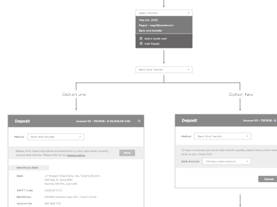 Money Transfer User Flow finance money planning transfer ui userflow ux wireframe