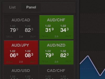 Quote Panel design finance forex panel quote ui