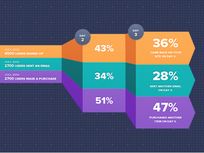 Mixpanel Infographics | Statistics design app chart design graph interface pie charts statistic ui