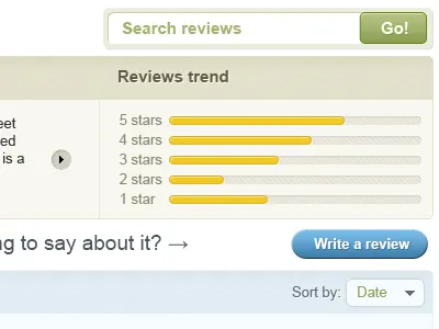 rating burbblurb percents progressbar rating reviews search social network