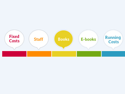 Lambeth Library navigation balloon bar blue bubble graph green menu navigation orange red speech yellow