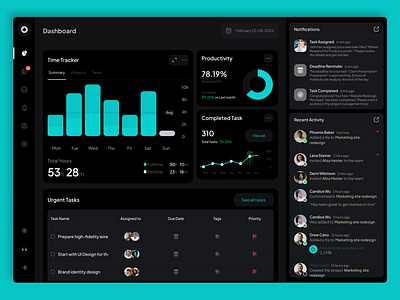 Projects Management Dashboard business company corporate dashboard design figma project management saas task management ui ui design uiux web app web design