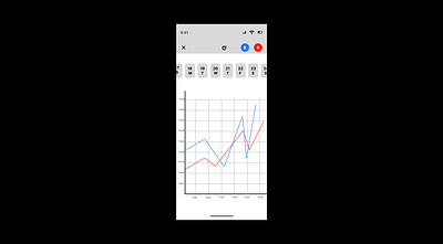 Analytics Chart dailyui design figma ui uiux