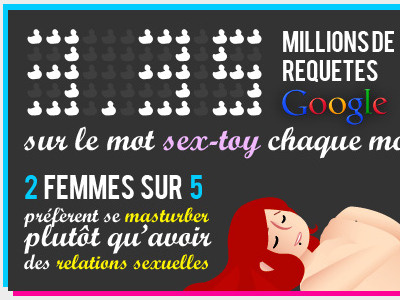 Sex-toys infography Final blue google infography pink rose sextoy vector