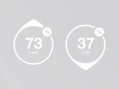 Up Down analysis analytics percentage ui