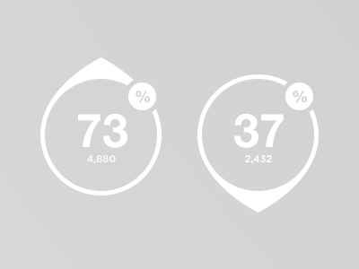 Up Down analysis analytics percentage ui