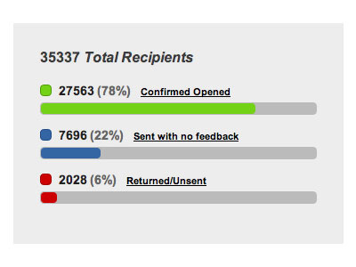 Dmp Tracking 01 sass ui