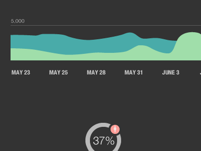 Infographic data data visualization infographic