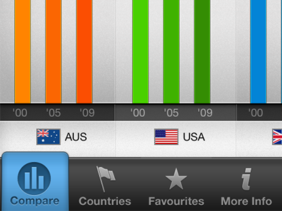 UN CountryStats Mobile App app countrystats ios ipad iphone mobile un