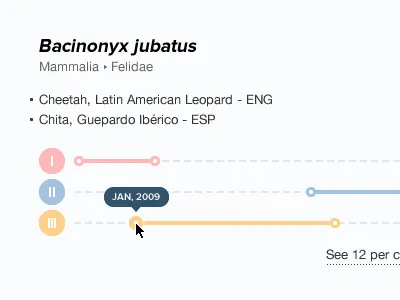 Timelines minimal timeline visualization