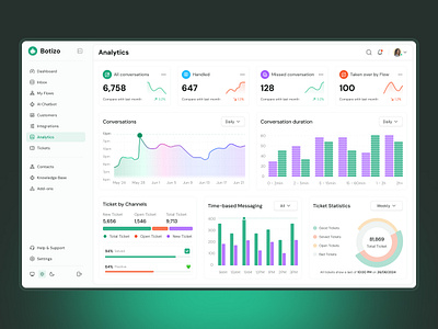 AI Customer Analytics Dashboard Design ai ai customer analytics analytics dashboard customer dashboard dashboard design design ui ui design uidesign website design