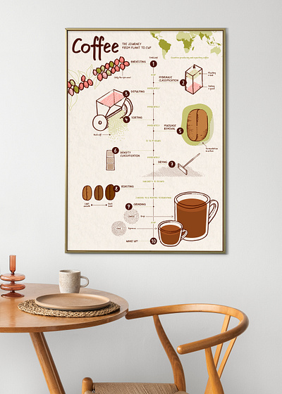 From Plant to Cup: A Coffee Journey 🌱☕️ graphic design illustration infographic type design typography vector